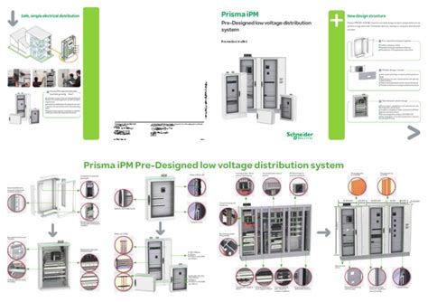 Prisma iPM: pre